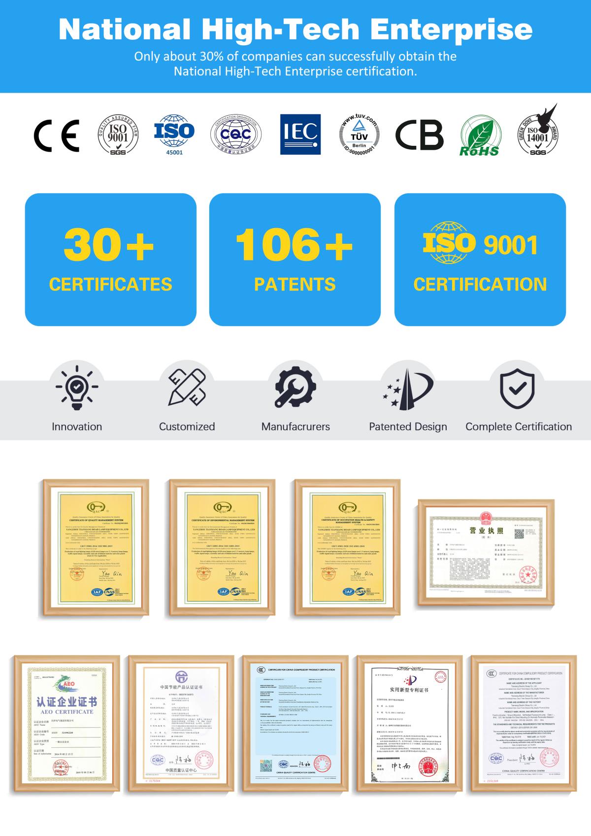 certificates