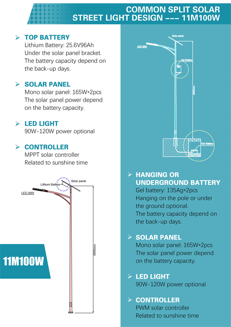 The battery is under the solar panel (10)