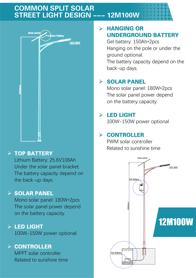 The battery is under the solar panel (11)