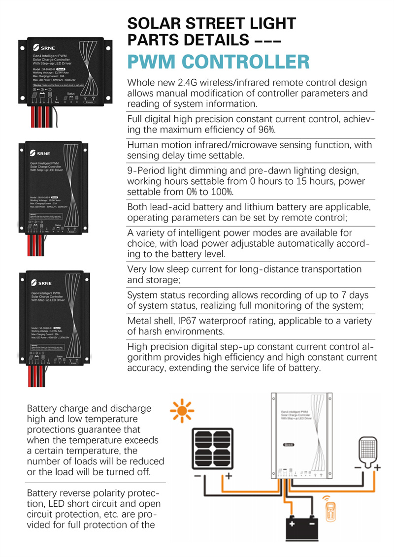 The battery is under the solar panel (14)