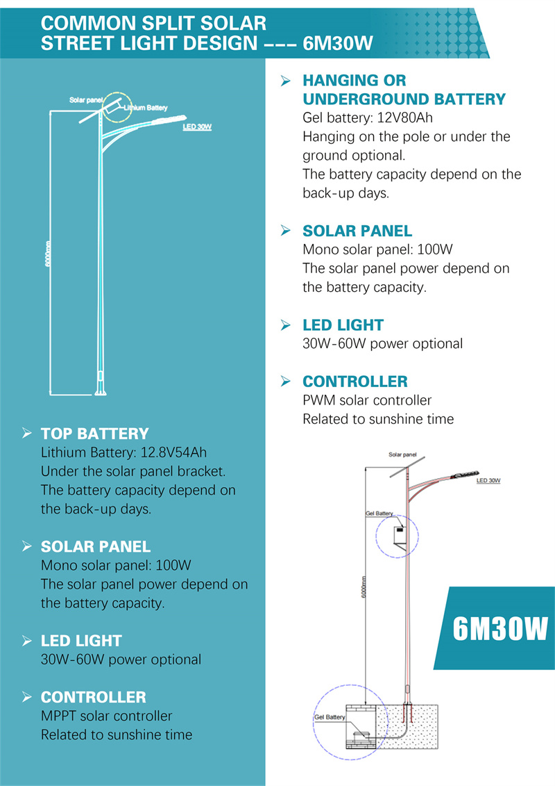 The battery is under the solar panel (5)