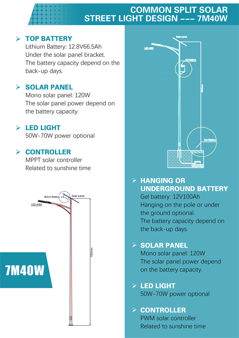 The battery is under the solar panel (6)