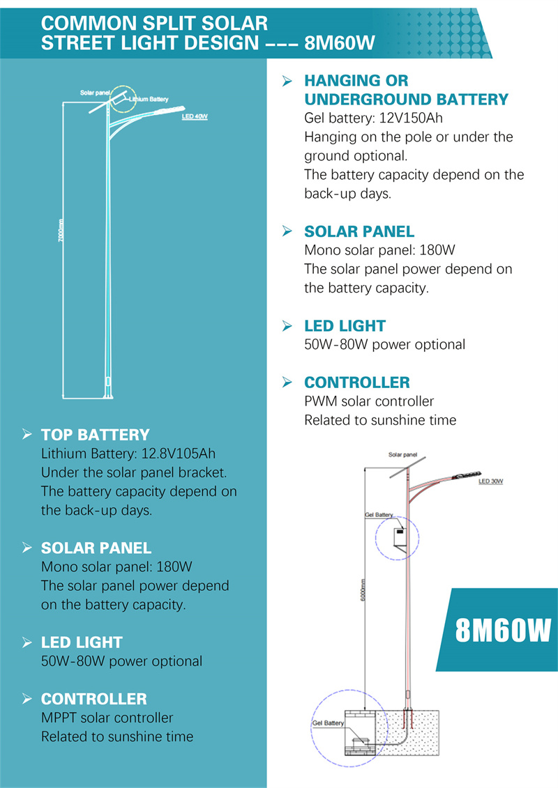The battery is under the solar panel (7)