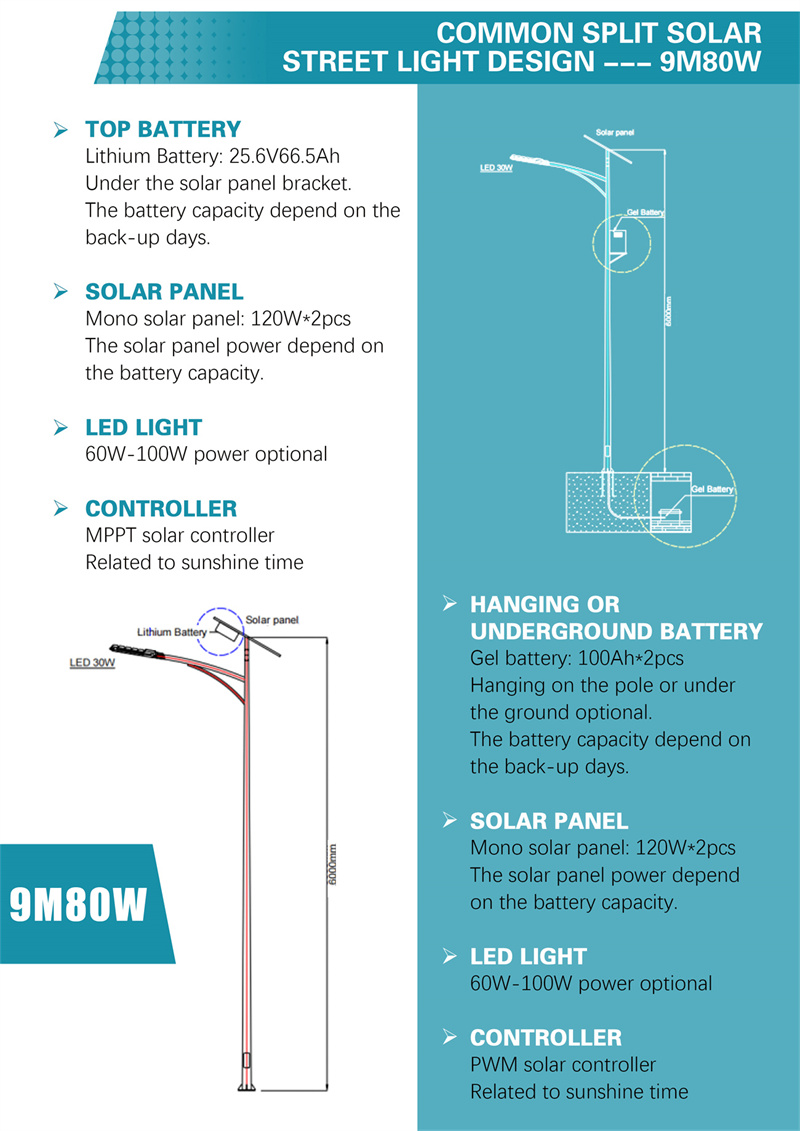 The battery is under the solar panel (8)